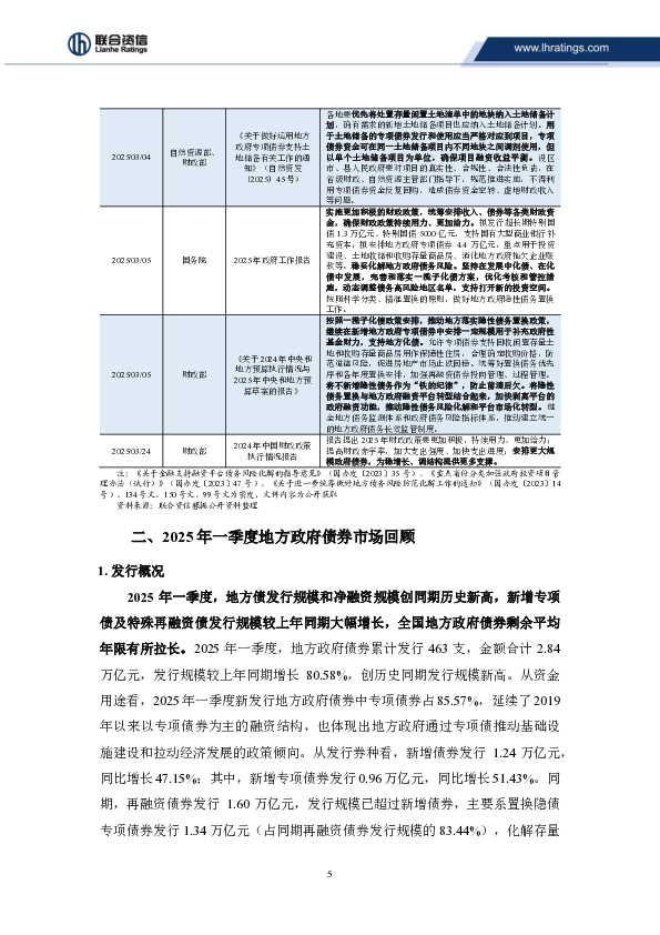隐债置换加快土储专项债重启 地方债发行规模创同期历史新高——2025年一季度地方政府债券市场观察